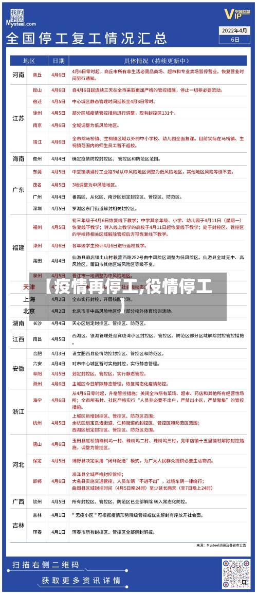 【疫情再停工,役情停工】-第2张图片