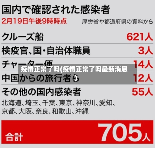 疫情正常了吗(疫情正常了吗最新消息)-第2张图片