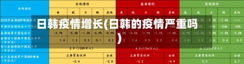 日韩疫情增长(日韩的疫情严重吗)