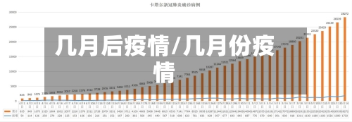 几月后疫情/几月份疫情-第2张图片