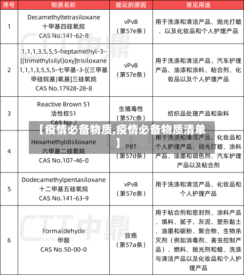 【疫情必备物质,疫情必备物质清单】-第3张图片