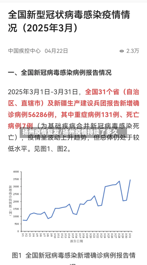 扬州疫情复发/扬州疫情持续了多久-第2张图片