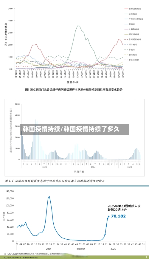韩国疫情持续/韩国疫情持续了多久-第2张图片