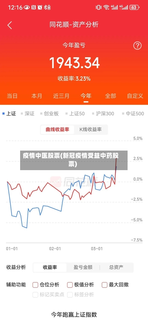 疫情中医股票(新冠疫情受益中药股票)-第1张图片