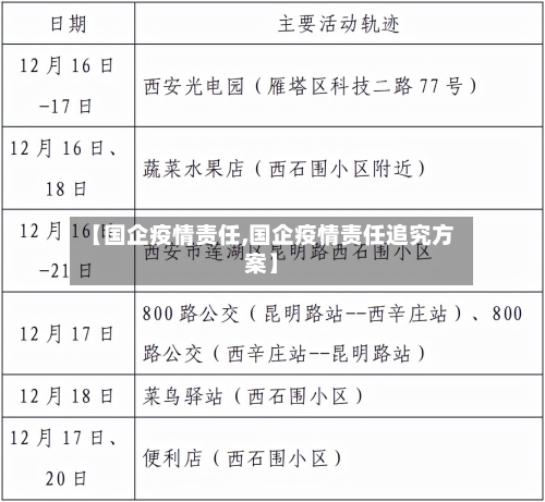 【国企疫情责任,国企疫情责任追究方案】-第1张图片