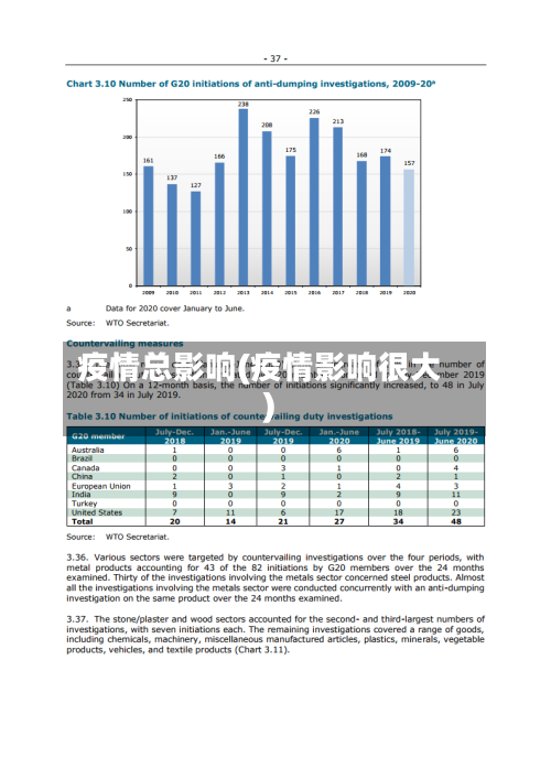 疫情总影响(疫情影响很大)-第2张图片