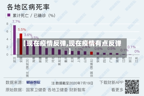 【现在疫情反弹,现在疫情有点反弹】-第1张图片