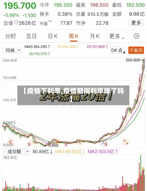 【疫情下利率,疫情期间利率降了吗】-第3张图片