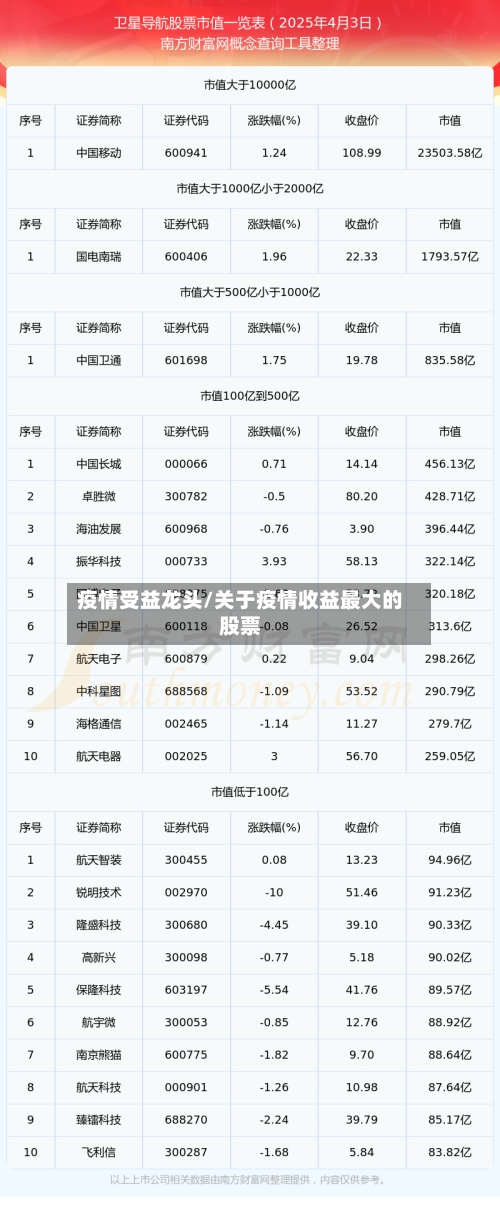 疫情受益龙头/关于疫情收益最大的股票-第1张图片