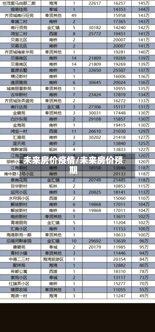 未来房价疫情/未来房价预期-第2张图片