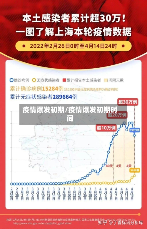 疫情爆发初期/疫情爆发初期时间-第2张图片