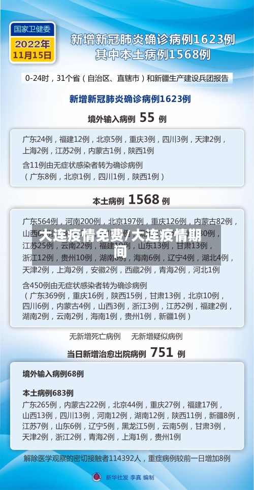 大连疫情免费/大连疫情期间-第2张图片