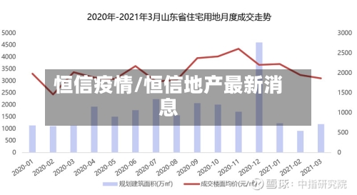 恒信疫情/恒信地产最新消息-第1张图片