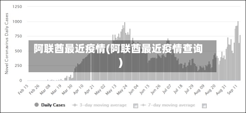 阿联酋最近疫情(阿联酋最近疫情查询)-第1张图片