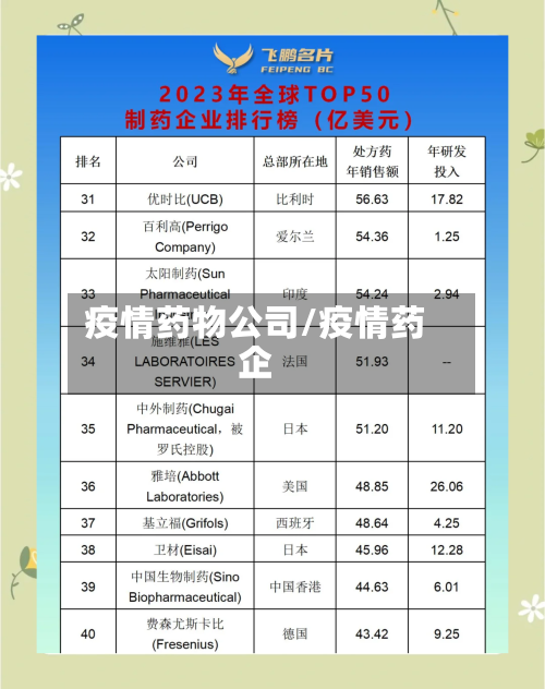 疫情药物公司/疫情药企-第1张图片