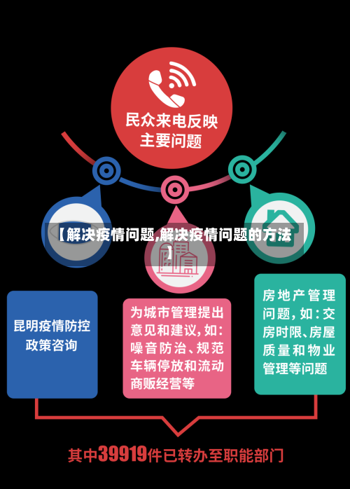 【解决疫情问题,解决疫情问题的方法】-第2张图片