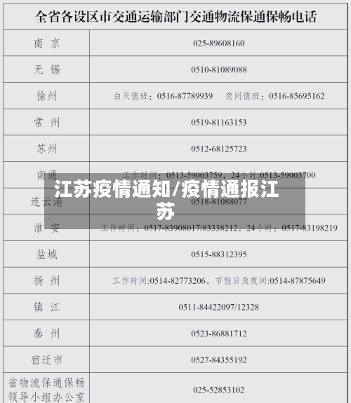 江苏疫情通知/疫情通报江苏-第1张图片