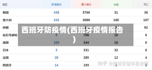 西班牙防疫情(西班牙疫情报告)-第2张图片