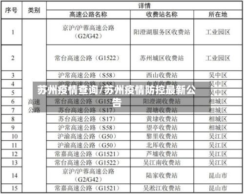 苏州疫情查询/苏州疫情防控最新公告-第1张图片