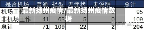 最新扬州疫情/最新扬州疫情数据-第1张图片