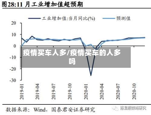 疫情买车人多/疫情买车的人多吗-第1张图片