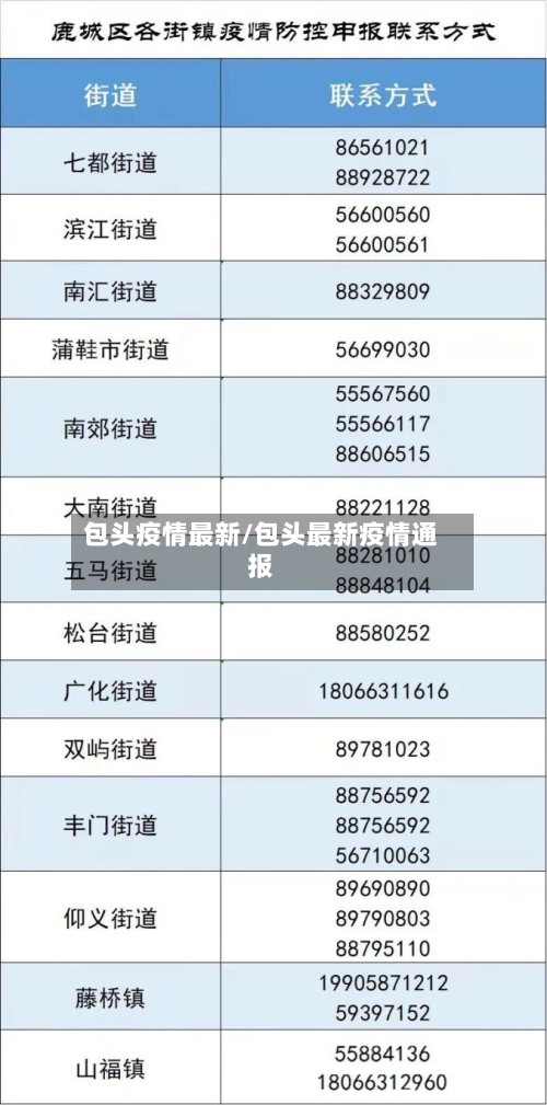 包头疫情最新/包头最新疫情通报-第1张图片