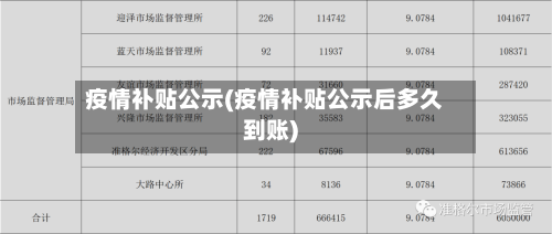 疫情补贴公示(疫情补贴公示后多久到账)-第1张图片