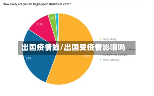 出国疫情险/出国受疫情影响吗-第3张图片
