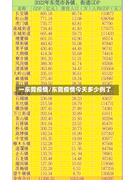 一东莞疫情/东莞疫情今天多少例了-第2张图片