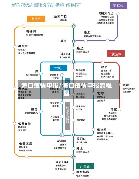 海口疫情申报/海口疫情申报流程图-第2张图片