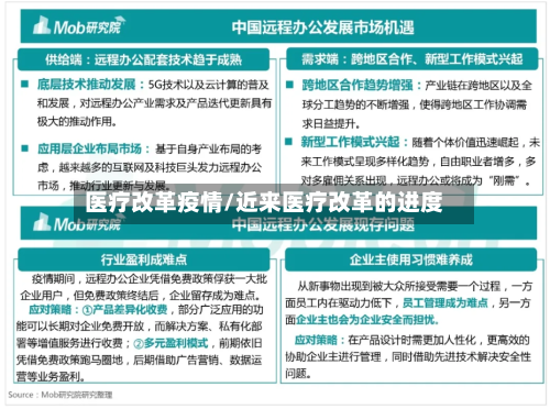 医疗改革疫情/近来医疗改革的进度-第2张图片
