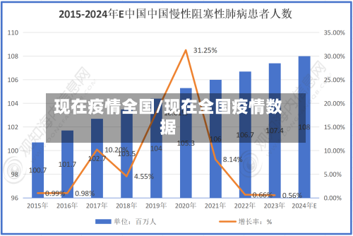 现在疫情全国/现在全国疫情数据-第2张图片