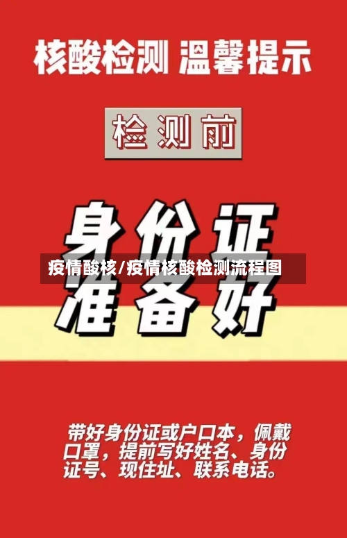 疫情酸核/疫情核酸检测流程图-第1张图片