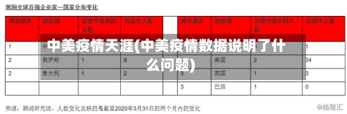 中美疫情天涯(中美疫情数据说明了什么问题)-第1张图片