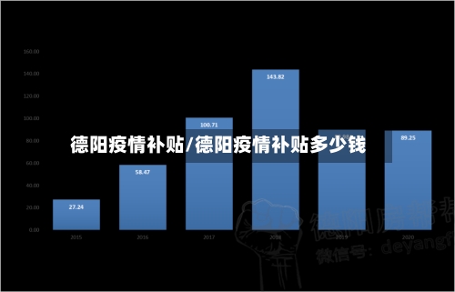 德阳疫情补贴/德阳疫情补贴多少钱-第2张图片