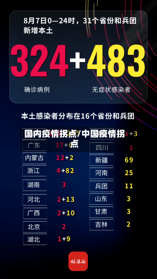 国内疫情拐点/中国疫情拐点-第1张图片