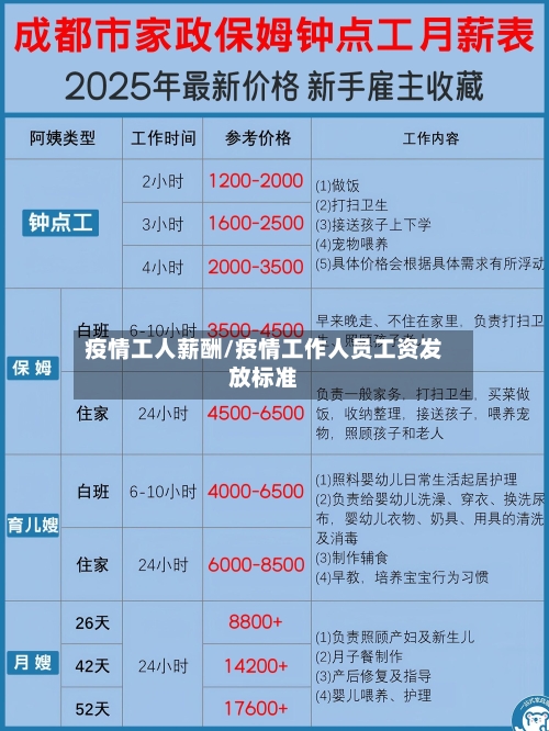 疫情工人薪酬/疫情工作人员工资发放标准-第3张图片