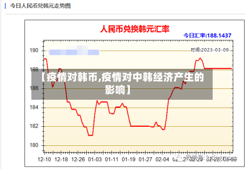 【疫情对韩币,疫情对中韩经济产生的影响】-第2张图片