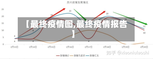 【最终疫情图,最终疫情报告】-第1张图片