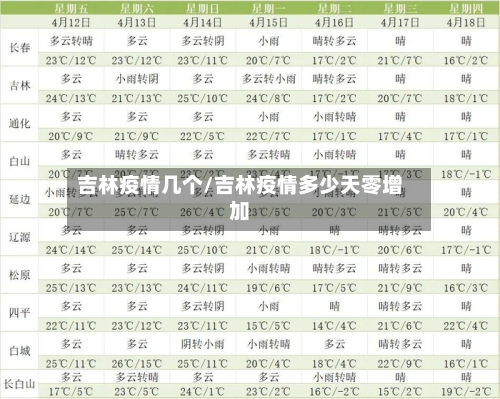 吉林疫情几个/吉林疫情多少天零增加-第3张图片