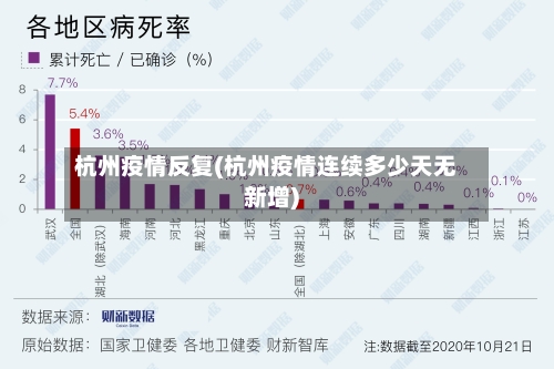 杭州疫情反复(杭州疫情连续多少天无新增)-第3张图片