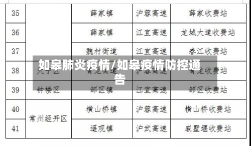 如皋肺炎疫情/如皋疫情防控通告-第2张图片