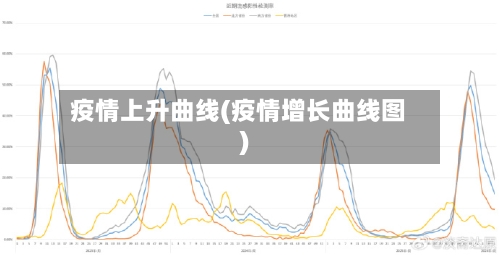 疫情上升曲线(疫情增长曲线图)-第1张图片