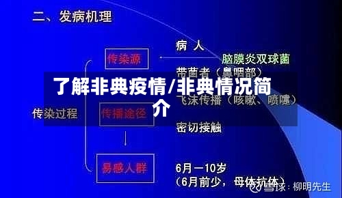 了解非典疫情/非典情况简介-第2张图片