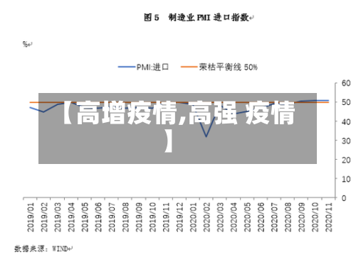 【高增疫情,高强 疫情】-第1张图片