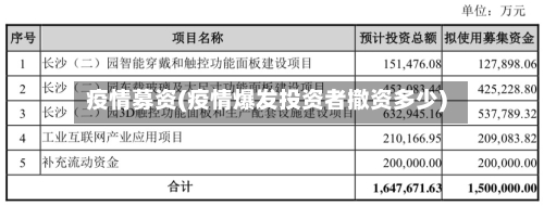 疫情募资(疫情爆发投资者撤资多少)-第1张图片