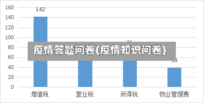 疫情答题问卷(疫情知识问卷)-第1张图片