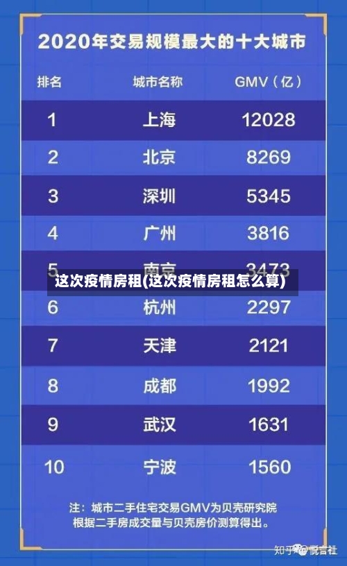 这次疫情房租(这次疫情房租怎么算)-第1张图片