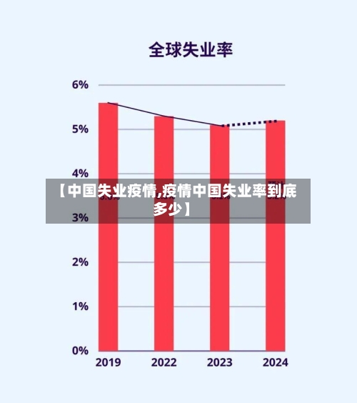 【中国失业疫情,疫情中国失业率到底多少】-第2张图片