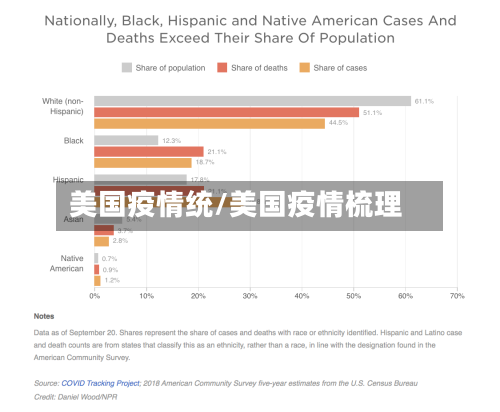 美国疫情统/美国疫情梳理-第1张图片